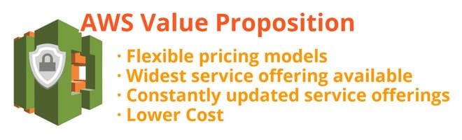 AWS Value and Widest Service offering