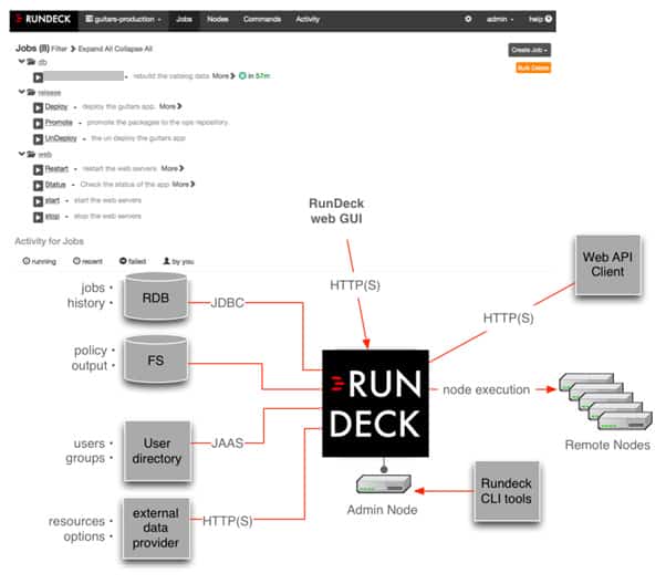 RunDeck 1.4 Screencast: Node Executor script plugin on Vimeo