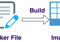 What is Docker File and Layers of Docker Image