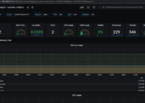 How to Monitor Linux System with Grafana and Telegraf