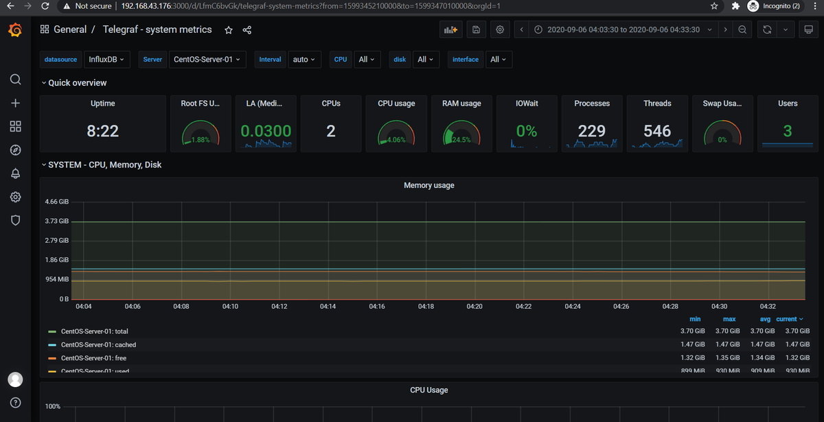 How to Monitor Linux System with Grafana and Telegraf
