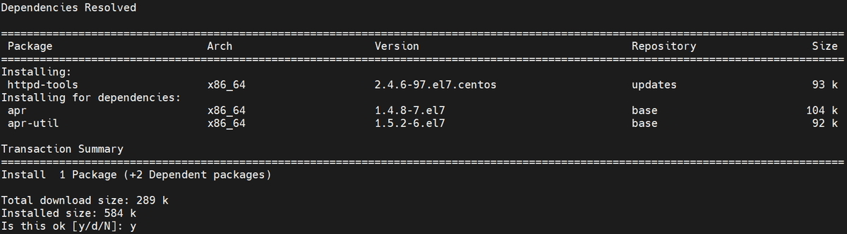 Monitor Performance Of CentOS Server Using Netdata