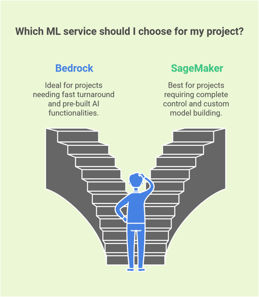 Bedrock vs SageMaker 