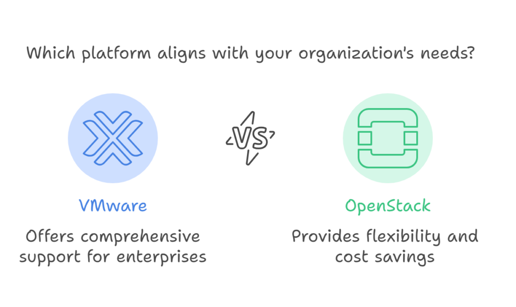 VMware vs OpenStack