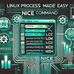 nice command in Linux